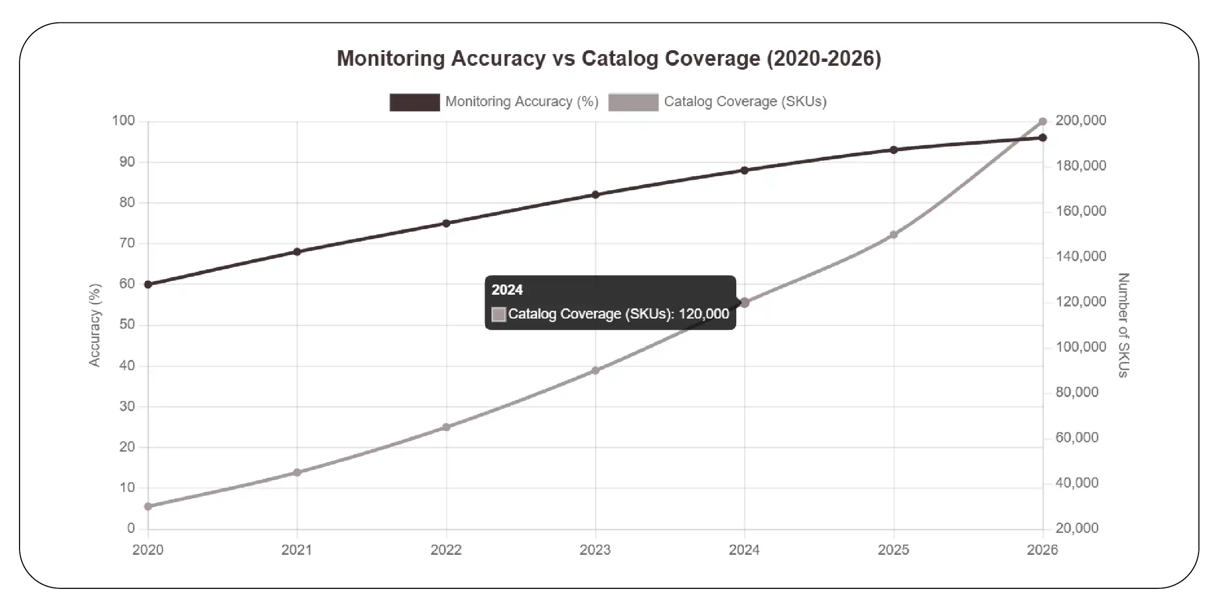 How Does Grocery Product Monitoring Improve